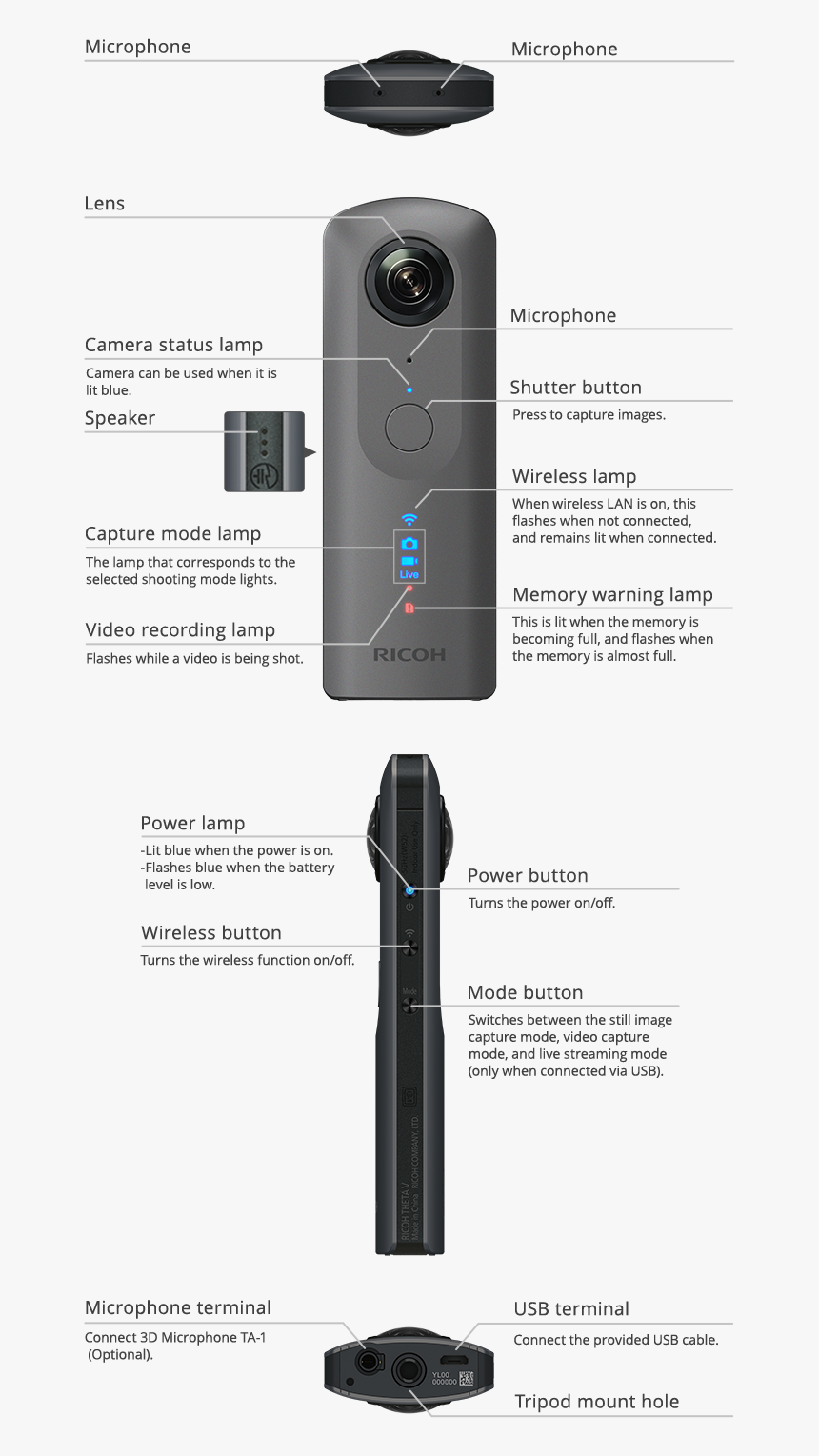 Ricoh Theta V 4k 360, HD Png Download