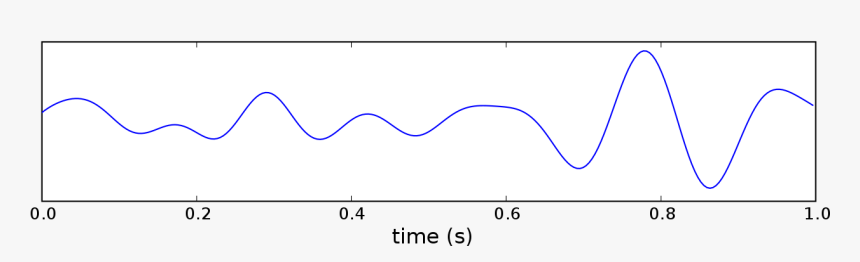 Theta Waves On Eeg, HD Png Download