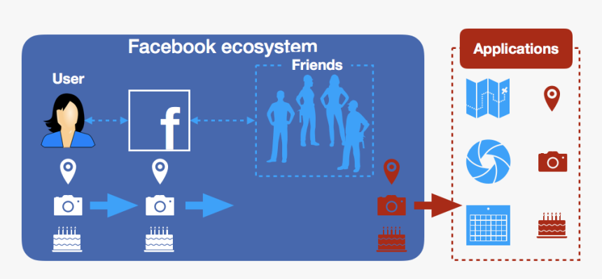 Cambridge Analytica Thisisyourdigitallife App, HD Png Download