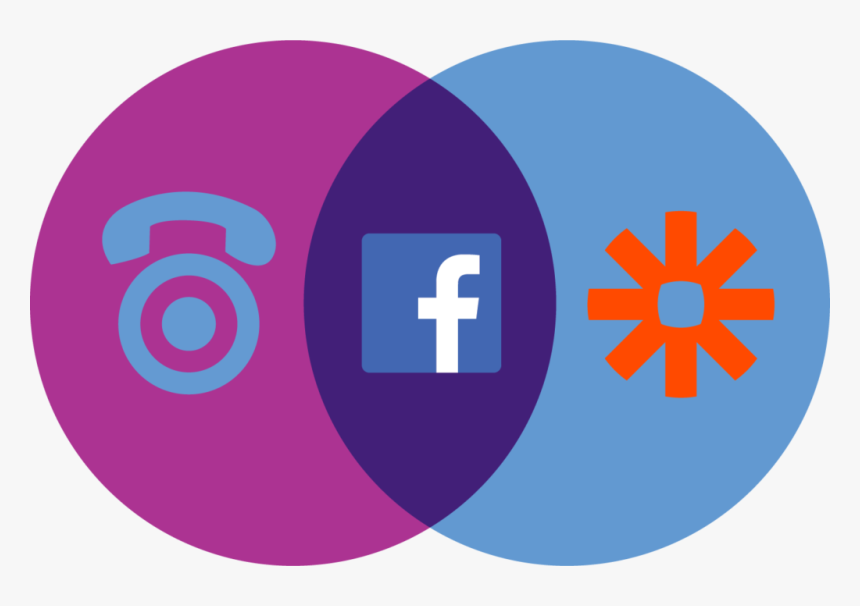 Facebook, Zapier, And Calltrackingmetrics - Circle, HD Png Download