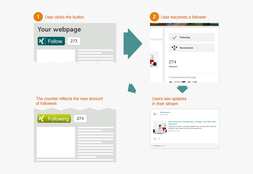 Simplified Flow - Plugins Xing, HD Png Download
