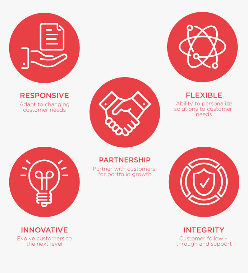 Circle, HD Png Download