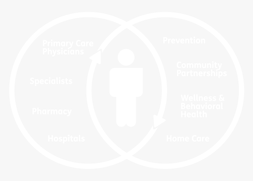 Video Ogv ”” Video Preview Image ”” Overlay Color ”” - Safeco Insurance, HD Png Download