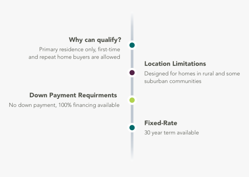 Diagram, HD Png Download