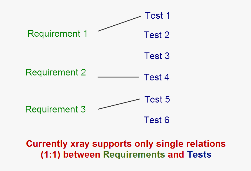 Gear Outline, HD Png Download