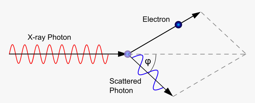 Compton Scattering, HD Png Download