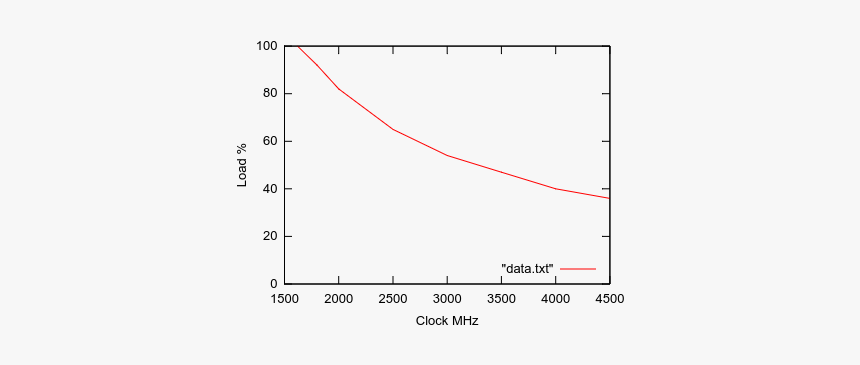 Diagram, HD Png Download