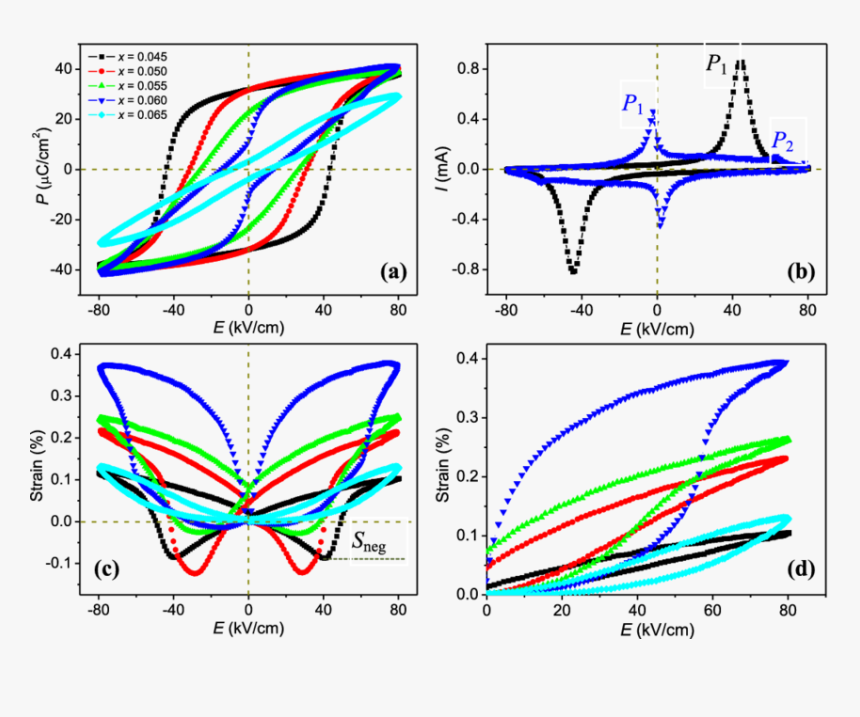 Diagram, HD Png Download