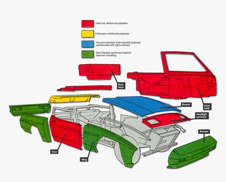 Diagram, HD Png Download
