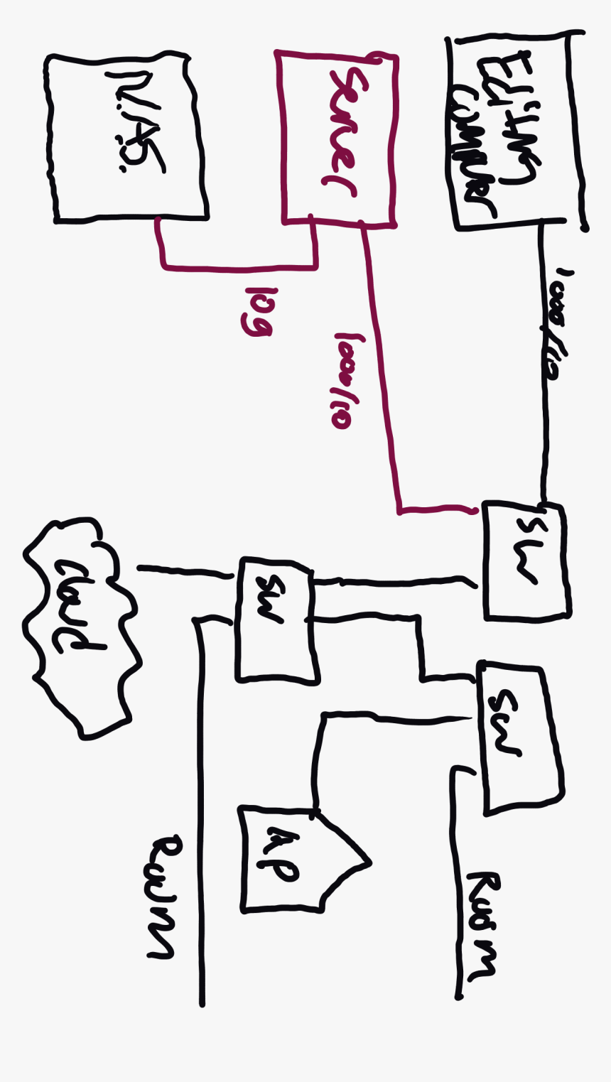 Diagram, HD Png Download