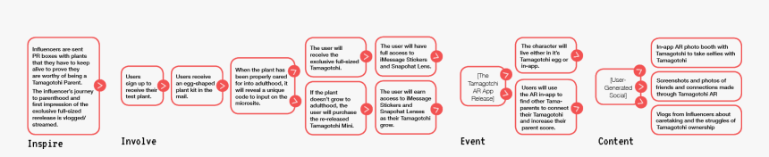 Diagram, HD Png Download