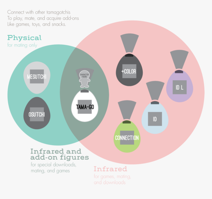 Graphic Design, HD Png Download