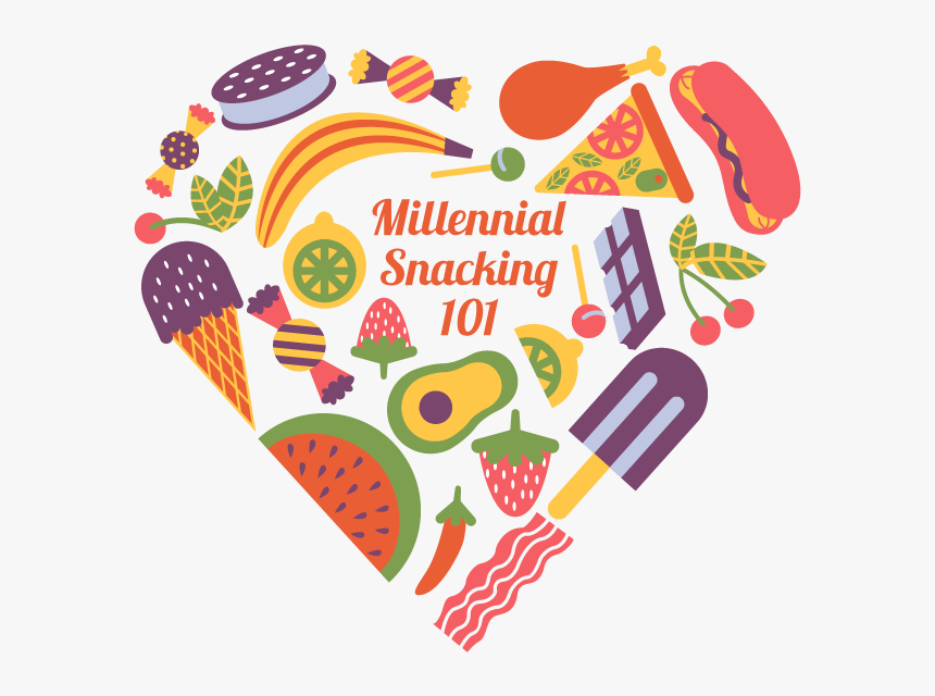 Millennial Snacking, HD Png Download