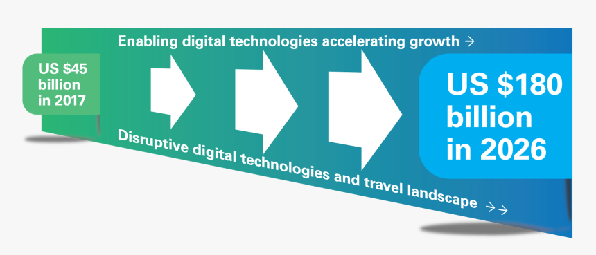 Sign, HD Png Download