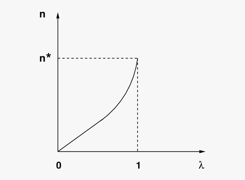 Diagram, HD Png Download