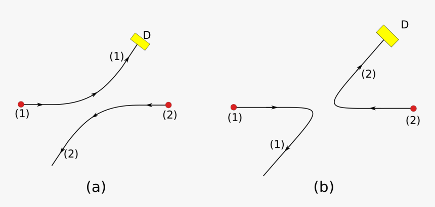 Diagram, HD Png Download