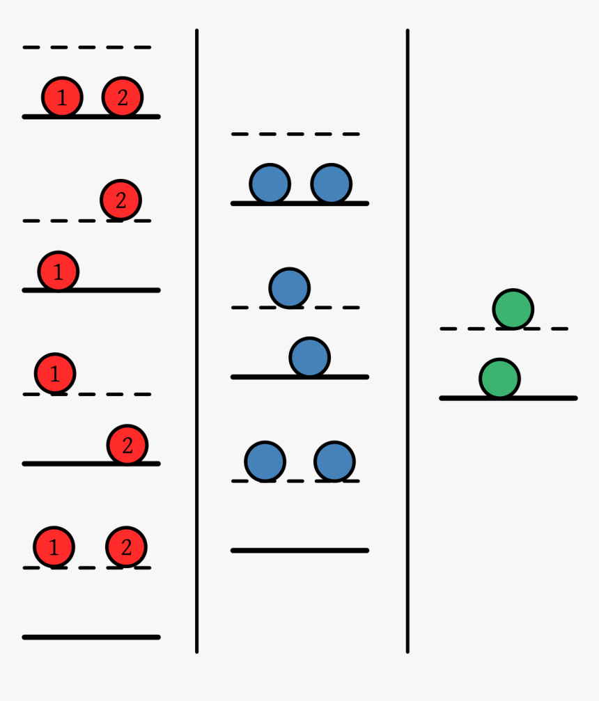 Particulas Identicas, HD Png Download