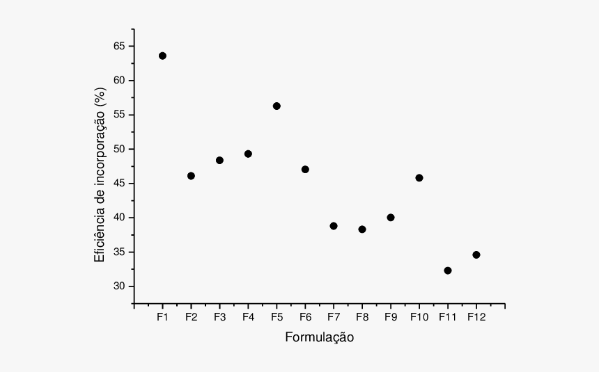 Relation Between Cooling Rate And Hardness, HD Png Download