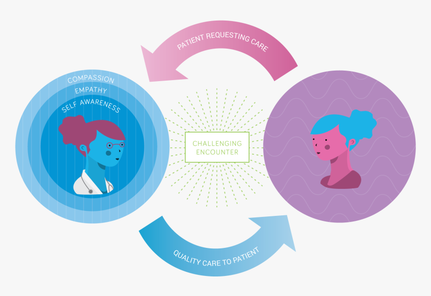 Think About An Experience In Which You Felt Frustrated - Illustration, HD Png Download