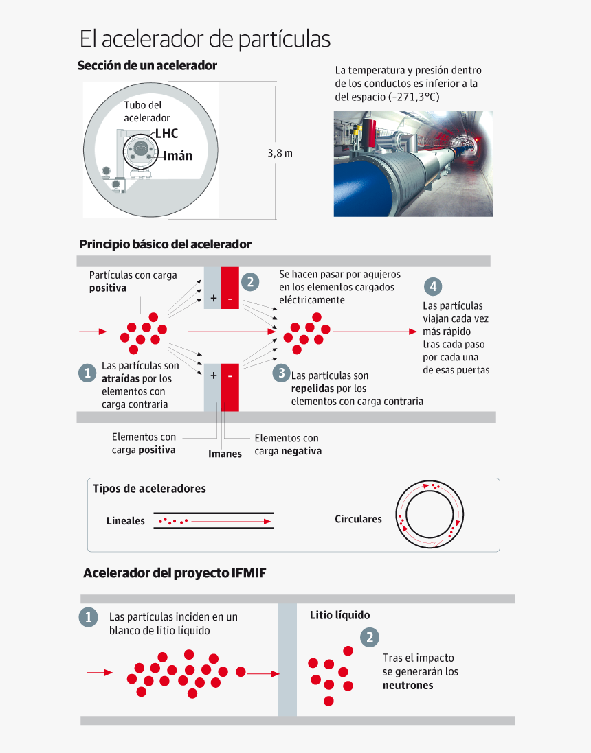 Lhc Cern, HD Png Download