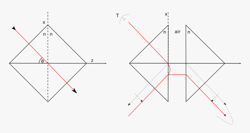Diagram, HD Png Download