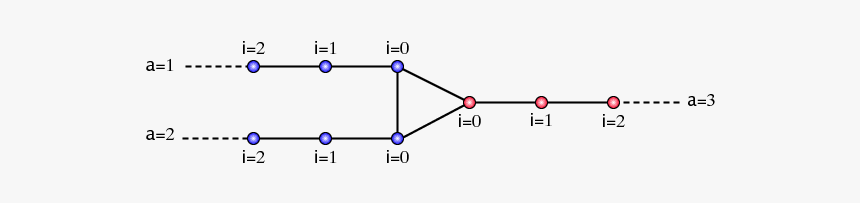 Plot, HD Png Download