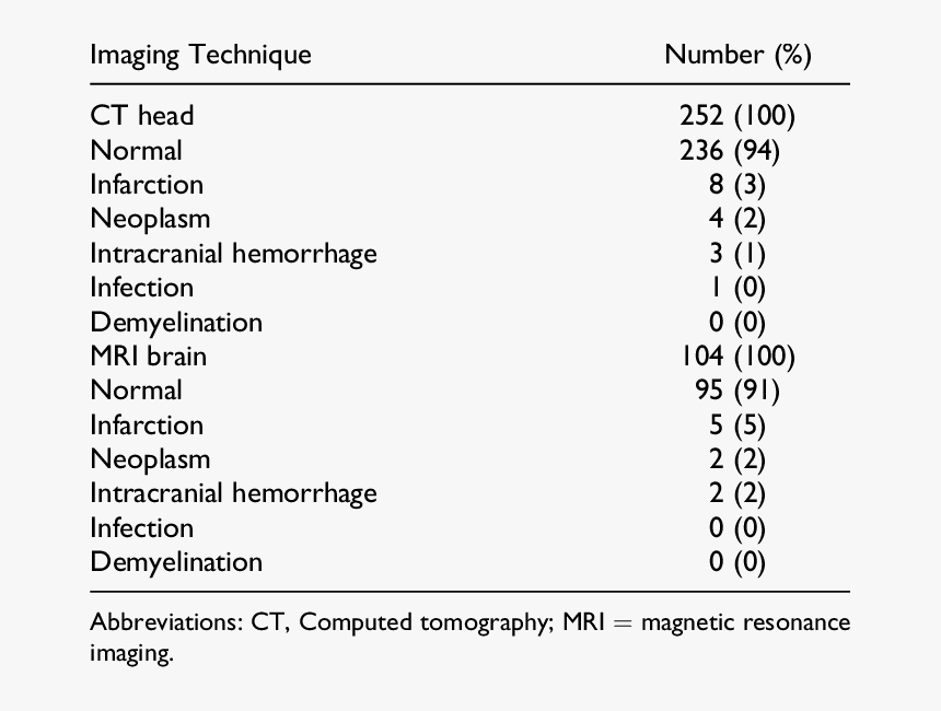 Screenshot, HD Png Download