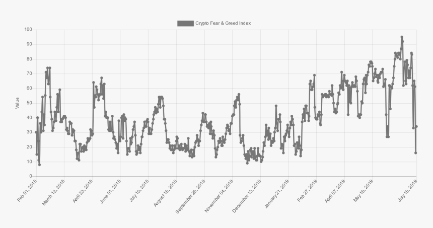 Crypto Fear And Greed Index, HD Png Download