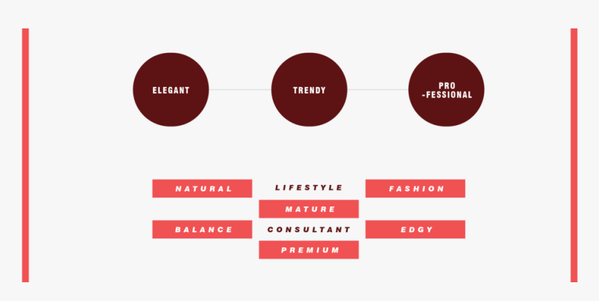 Ysartboard 1 Copy 3@4x, HD Png Download