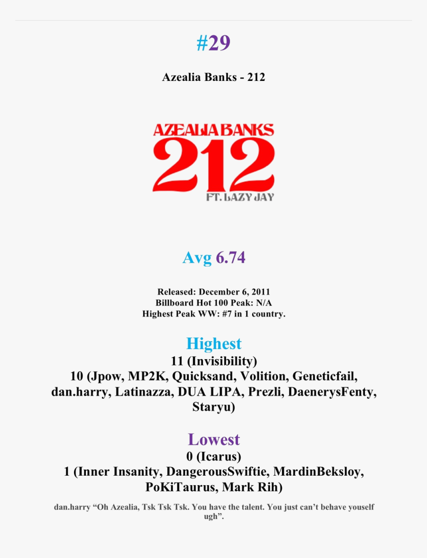 1991 Ep , Png Download - Azealia Banks 212 Cover, Transparent Png