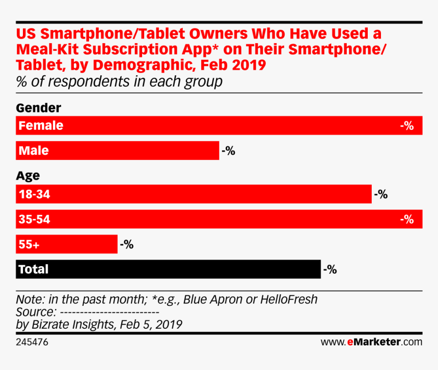 Vs Iphone Market Share 2011, HD Png Download