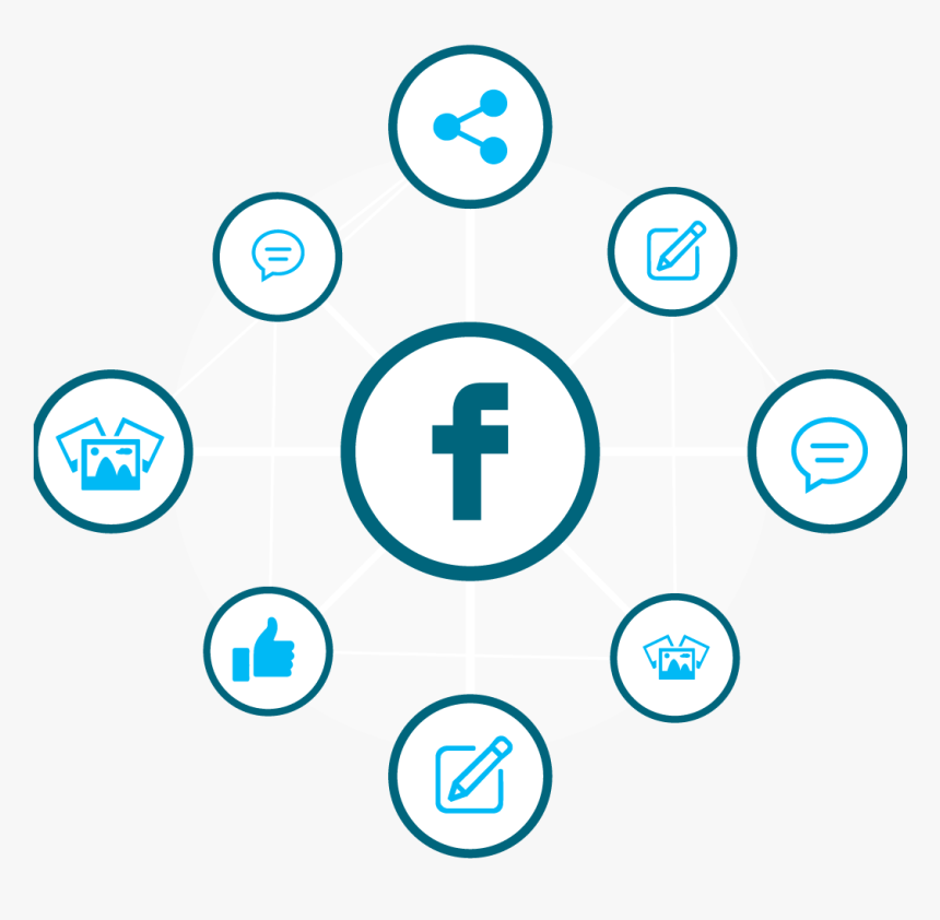 Advanced Facebook Integration / Likes And Open Graph - Marketing Gravity Alan Weiss, HD Png Download