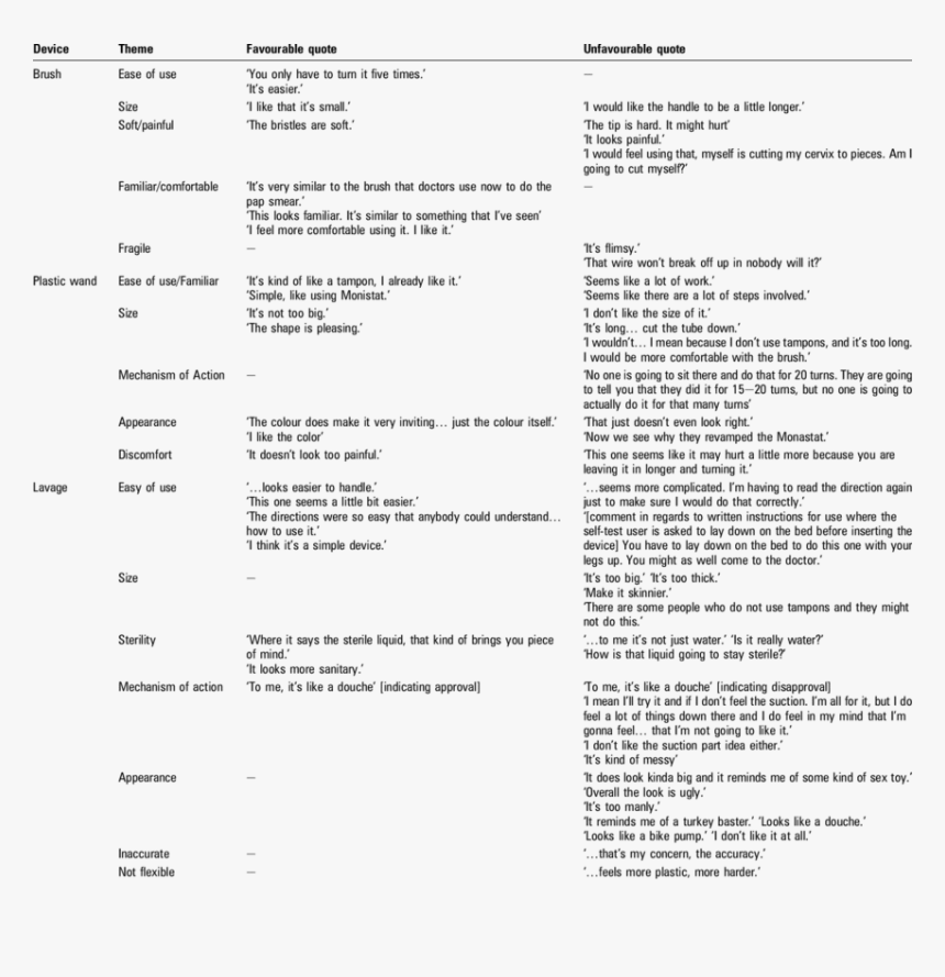 Likes And Dislikes About Self, HD Png Download