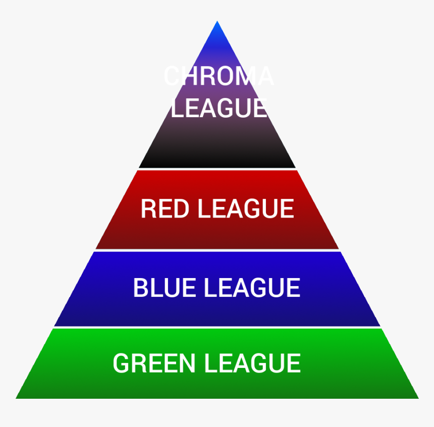 Pokken Tournament , Png Download - Triangle, Transparent Png