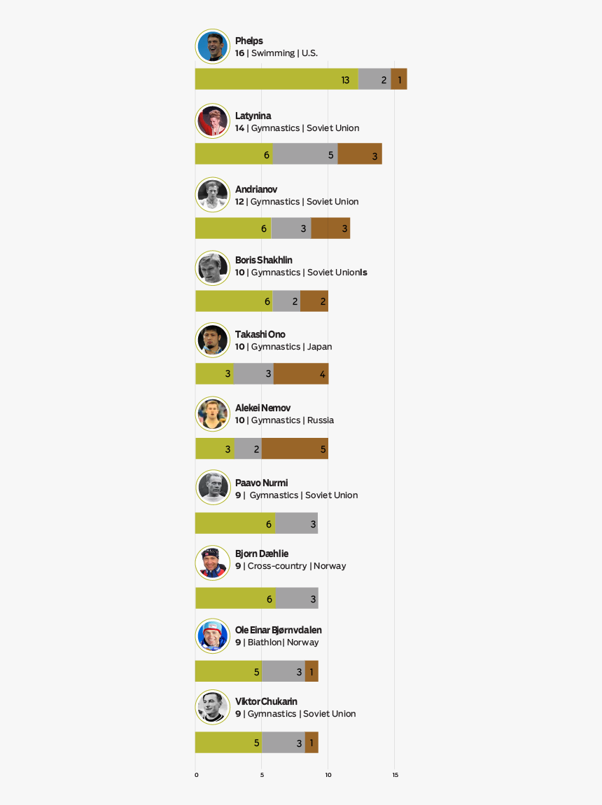 Michael Phelps Png, Transparent Png