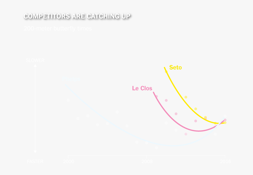 Diagram, HD Png Download