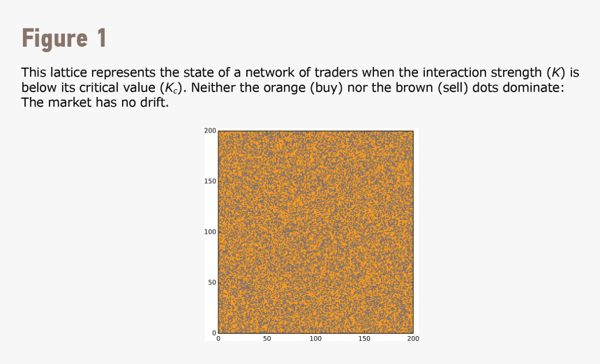 Wall Street On A Lattice Web Images Figure 1 - Parallel, HD Png Download