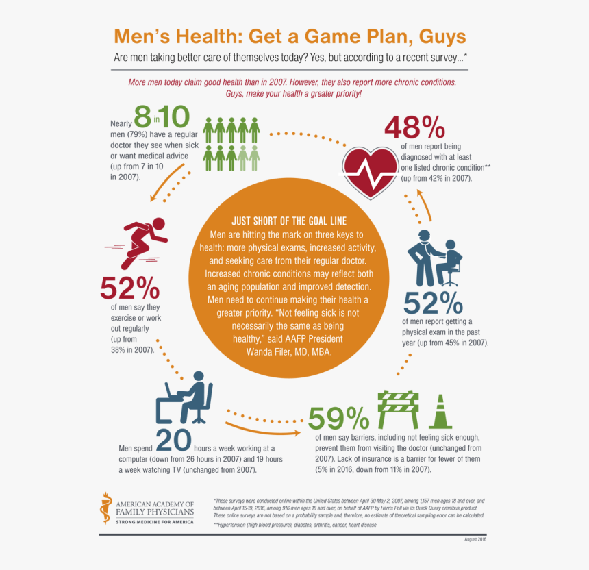 American Academy Of Family Physicians, HD Png Download