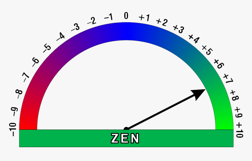 Zen Wikimood 07 - Circle, HD Png Download