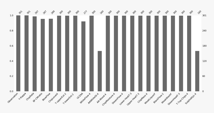 Monochrome, HD Png Download
