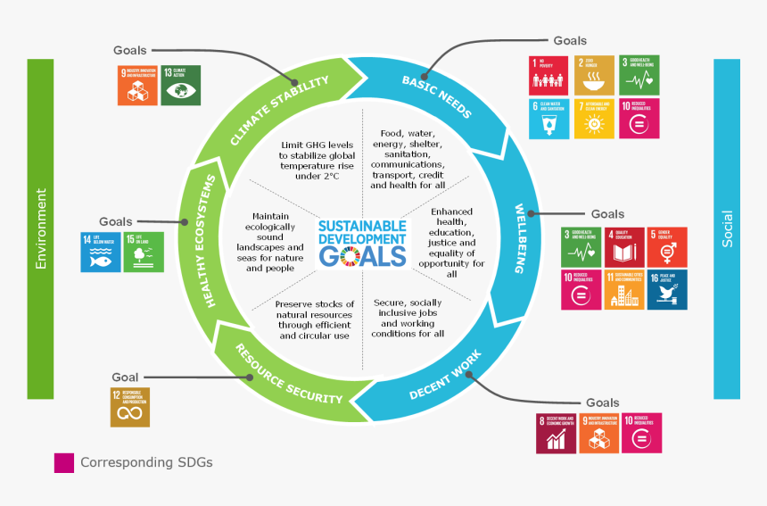 Visuel Cambridge - Sustainable Development Goals, HD Png Download