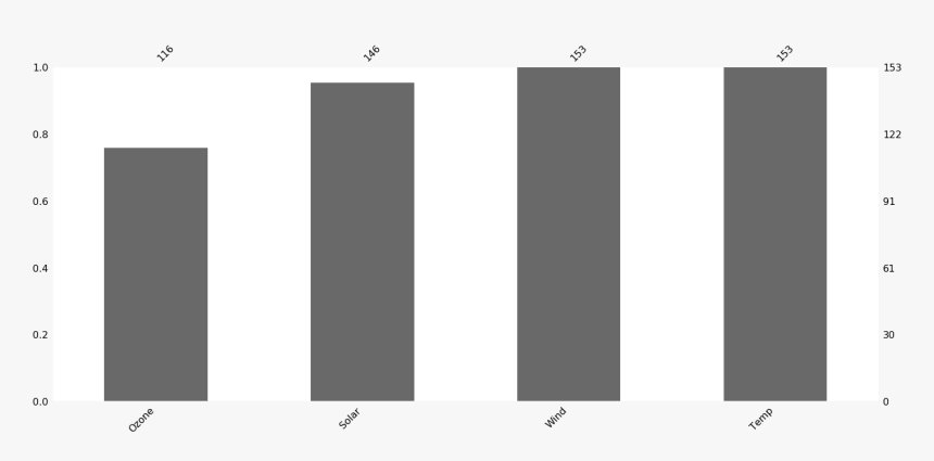 Sunbrella, HD Png Download