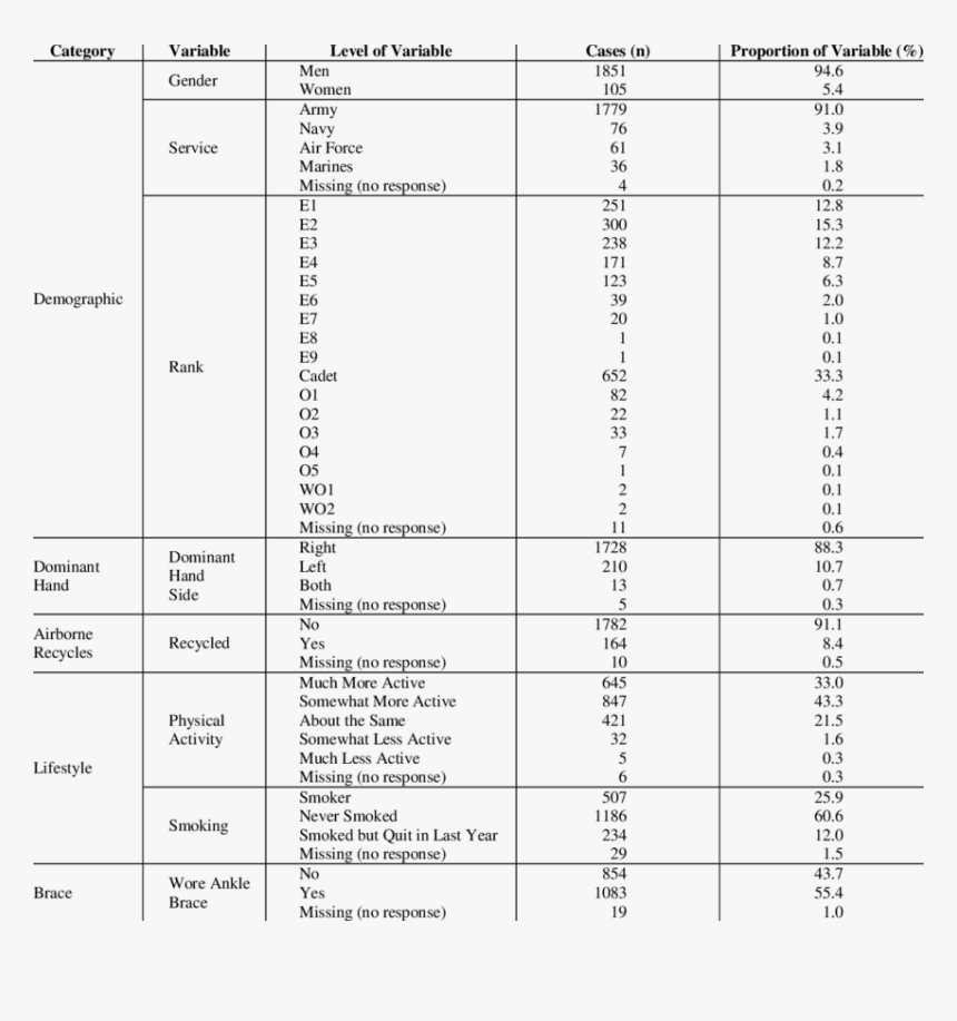 Descriptive Statistics Ordinal Variable, HD Png Download