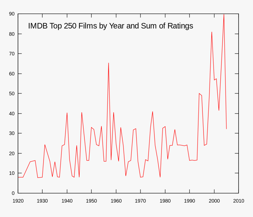 Plot, HD Png Download