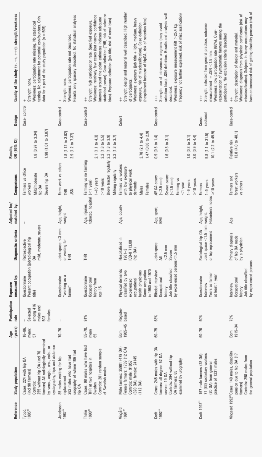 Document, HD Png Download