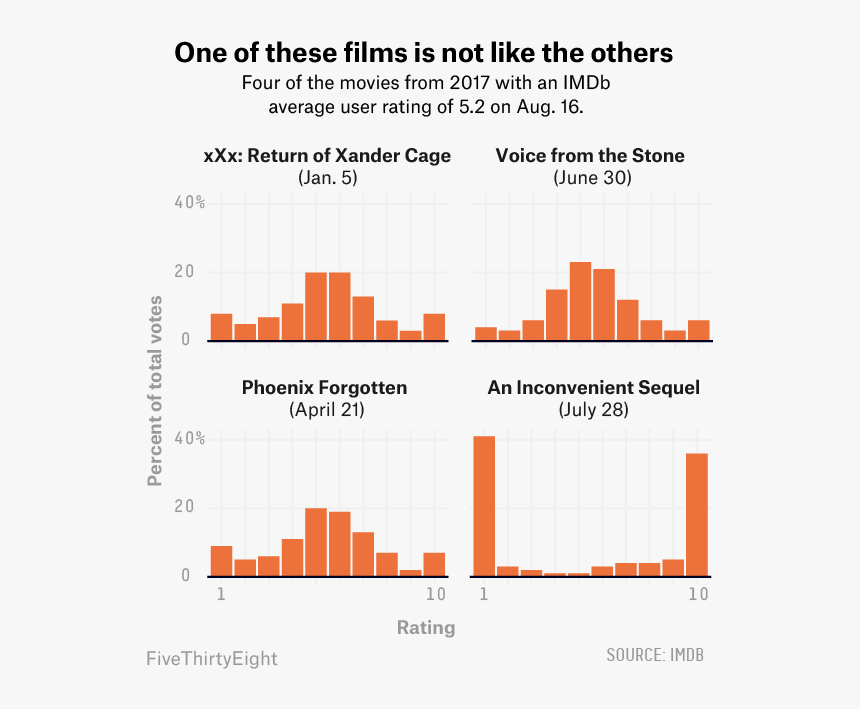 Diagram, HD Png Download