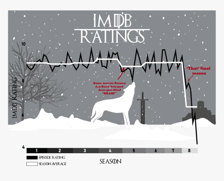 Snow, HD Png Download