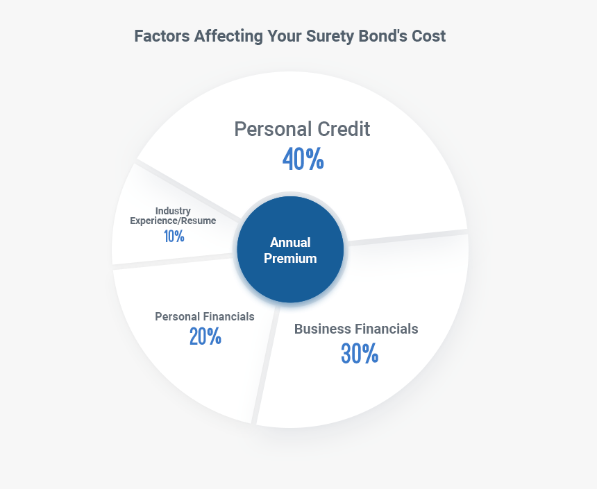 Transparent Bond Png - Fahrrad Felge 12 Zoll, Png Download