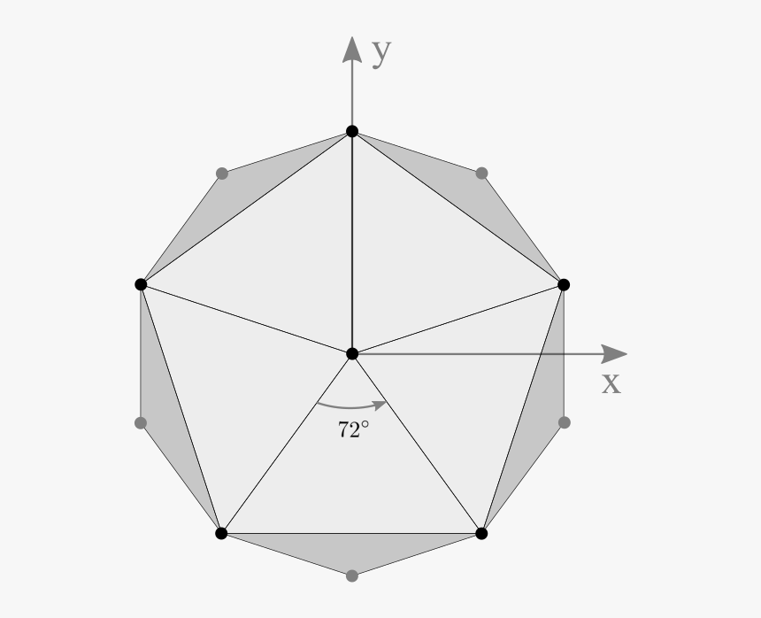 Side View Of Icosahedron - Umbrella, HD Png Download