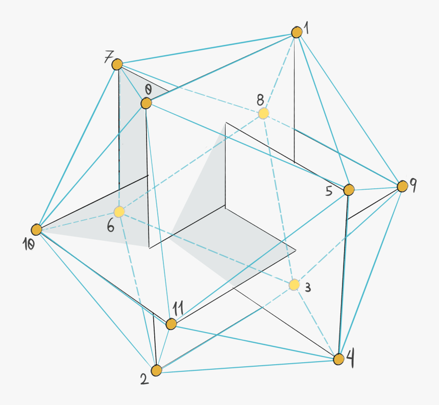 Triangle, HD Png Download